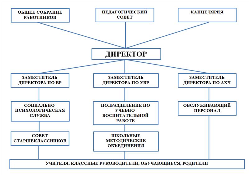 Общее собрание трудового коллектива.